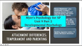 AP Psychology | Myers’ Unit 9 Part 2