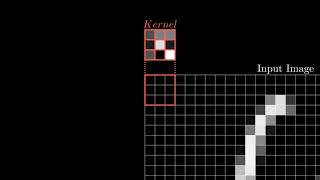 Convolution animation manim