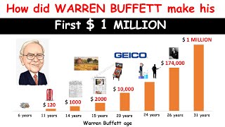 How did Warren Buffett Make his first 1 Million Dollars?
