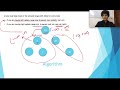 Validate Binary Search Tree | Leetcode 98 | December Leetcode challenge Day 16
