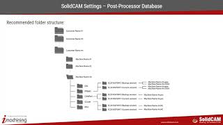 Basics of Post Processors Part 1