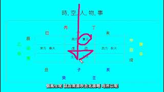 八字   陰陽五行