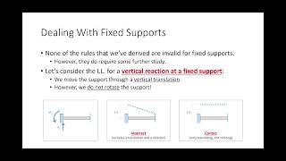 CE 312 Lecture 34:  Influence Lines III - ILs for Fixed Supports \u0026 Trusses (2021.11.10)