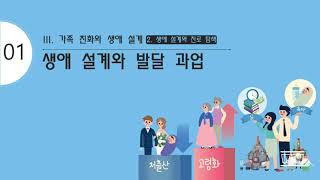 [중학교 가정 2] Ⅲ-2-1 생애 설계와 발달 과업