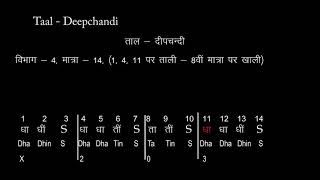 Taal Deepchandi Introduction दीपचंदी ताल परिचय