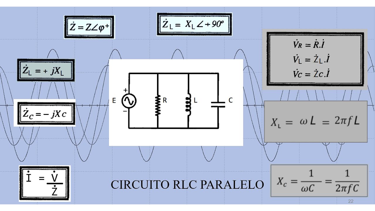 Circuito Rlc Em Paralelo - ACSEDU