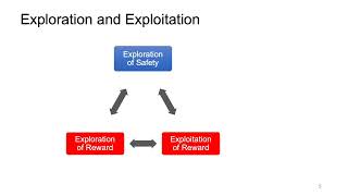 Safe Reinforcement Learning in Constrained Markov Decision Processes (in Chinese)