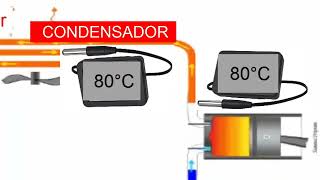 Overcharge Excess Refrigerant in refrigeration or AC air conditioning unit? : Causes, \u0026 Solutions