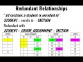 analyzing relationships