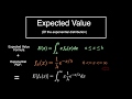 Expected Value of the Exponential Distribution