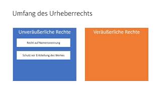 Medienbildung: Datenschutz und Urheberrecht - Was umfasst das Urheberrecht?