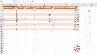 VMWare Workstation settings for the best performance