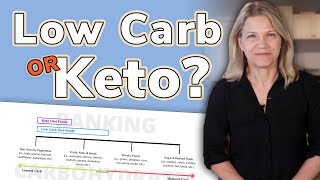 Low Carb vs Keto - What's The Difference?