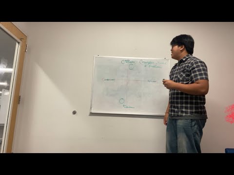 What is the Circumplex model of emotion?