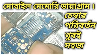 Mobile Memory Chamber Change. মোবাইল মেমোরি ডায়াগ্রাম ও চেম্বার পরিবর্তন।