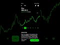 etsy stock price movement robinhood stock market investing