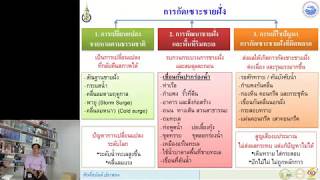 BFL TALK: 01 สาเหตุของการกัดเซาะชายฝั่ง