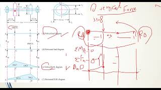 Section 6: Shafts and Keys