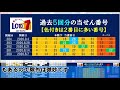 🔵ロト７予想🔵９月11日 金 対応