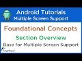 Android Multiple Screen Support: Section One: Overview #1.1