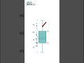 Boxplot [in 60 sec.] #shorts