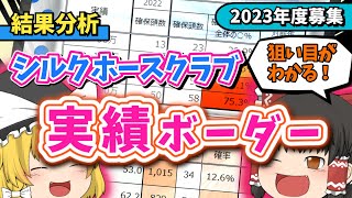 【ゆっくり解説】シルクホースクラブ 実績・当選確率【2023年度募集結果】