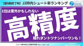 【超高精度！】トップに感動！枠内シュート率ランキング｜J2第9節終了時点