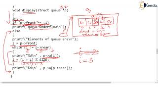 Circular Queue using Array Part 4 Display Operation |Data Structure Using C