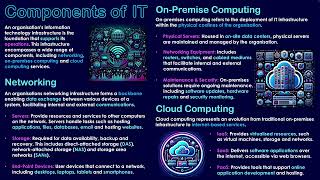 Key Components of IT Infrastructure in Modern Networks