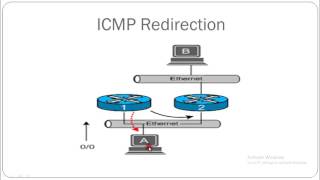 Introduction to ICMP redirection