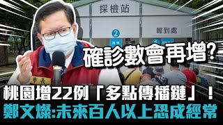 桃園增22例「多點傳播鏈」！ 鄭文燦：未來百人以上恐成經常性【CNEWS】