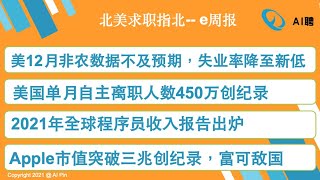 E周报：美国12月非农数据不及预期，失业率降至新低；美国大辞职潮汹涌：自主离职人数450万创纪录；2021年全球程序员收入报告出炉；Apple市值突破三兆创纪录，富可敌国 (1-10-2022)