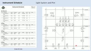Light Plot7 Instrument Schedule