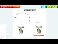 【宅建 2025】時効の援用とは？完成猶予・更新の改正もわかりやすく解説（民法④）