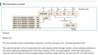Mainframe Assembler introduction Unit3