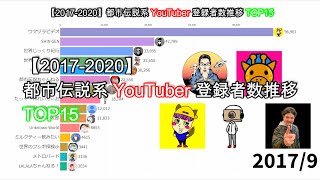 【2017-2020】都市伝説系YouTubeチャンネル登録者数推移TOP15