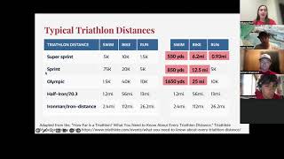 Triathlon 101: Introduction to Racing