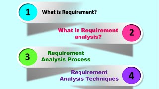 Software Requirement Analysis Process and Techniques / lecture -15 in tamil