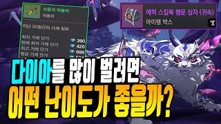 [제노니아] 파티던전 어떤 난이도를 돌아야 이득일까? / 지름길 클리어 방법