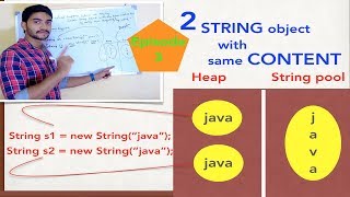String object creation behind the scenes || string constant pool || java.lang.String