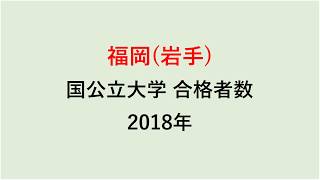 福岡高校　大学合格者数　2018年【グラフでわかる】