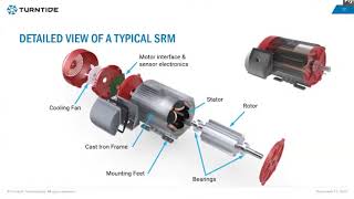 Switched reluctance motors Presence, past and the future