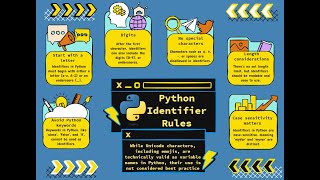 Python Identifier Rules