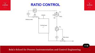 RATIO CONTROL