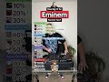 How Many EMINEM Songs Do You Know? Song Challenge!