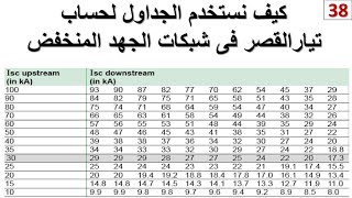 Short Circuit Calculations (أستخدام الجداول فى حساب تيار القصر فى شبكة الجهد المنخفض)