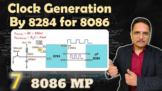 Clock Generation and RESET for 8086: Role of 8284 in 8086 Microprocessor