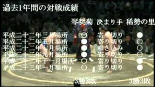 平成23年大相撲五月技量審査場所 幕内全取組 13日目後半新2011 Sumo 05 13th 02