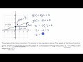 Graphing linear equations — Harder example | Math | SAT | Khan Academy