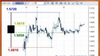 FXフラッシュ1400　2月16日 火曜日